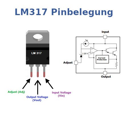 Pinbelegung der einstellbaren Konstantstromquelle LM317.