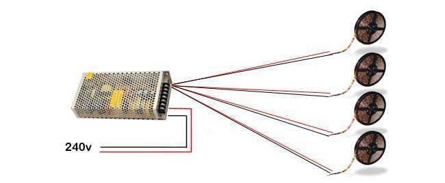 LED-Netzteil mit mehreren LED-Strips.