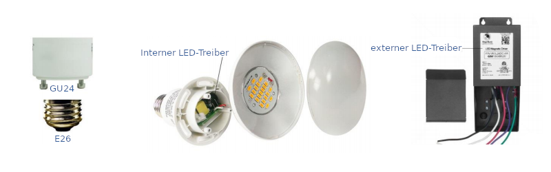 GU24 und E26 Fassung neben LED-Lampe mit internem LED-Treiber und externen LED-Transformator.