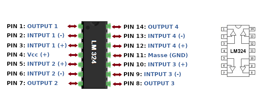 Anschlüsse und Funktionen des LM324 Operationsverstärker.