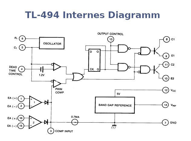 Diagramm der internen Schaltung eines TL494.