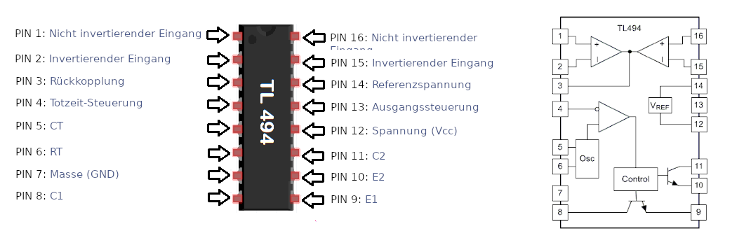 Pinbelegung des TL494 PWM-Reglers.