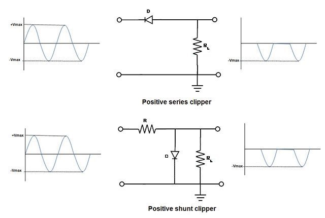 Eine Diode in einem Clipping-Schaltungen.