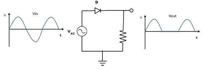 Schaltung einer Diode als Gleichrichter.