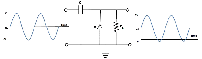 Eine Diode in einer Klemm-Schaltung.