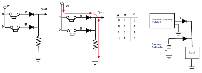 Dioden können in einem Logik-Gatter eingesetzt werden.