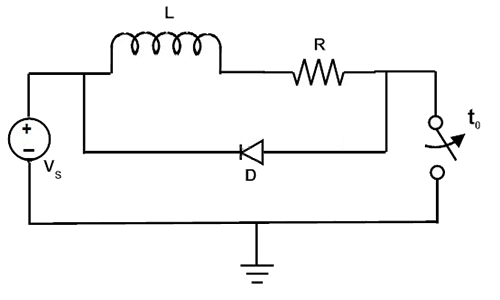 Eine Diode als Schutz gegen Spannungs-Spitzen.