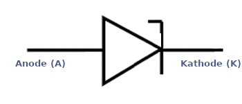 Schaltungssymbol einer Ausgleichs-Diode.