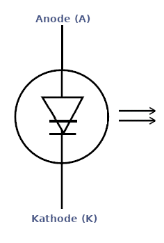 Schaltungssymbol einer Laserdiode.