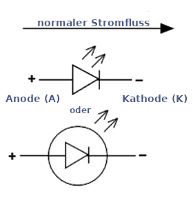 Schaltungssymbol einer LED.