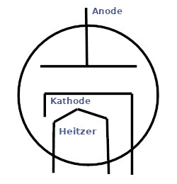 Schaltungssymbol einer Vakuumdiode.