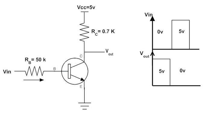 Schematisches Beispiel für einen NPN-Transistor als Schalter.