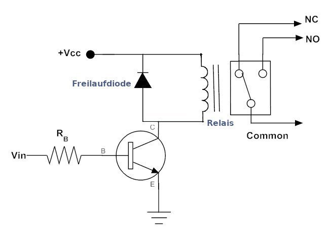 NPN-Transistor als Schalter für ein Relais.