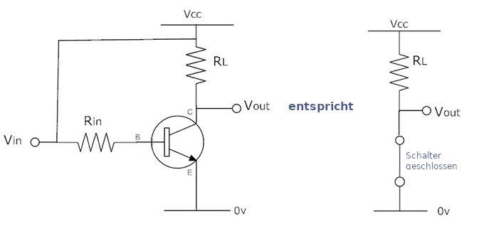 Schematische Darstellung eines Transistor im Sättigungsmodus.