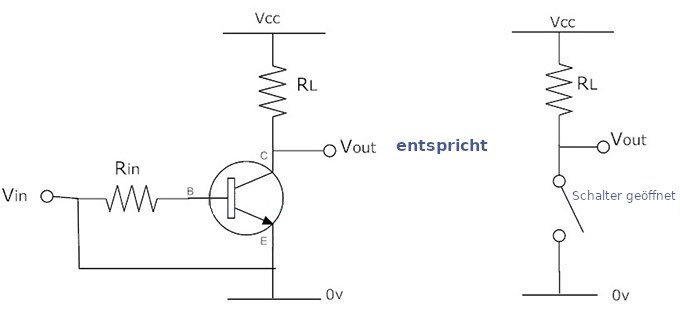 Ein Transistor als Schalter in Sperrrichtung.