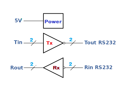 Funktionsschema des MAX232.