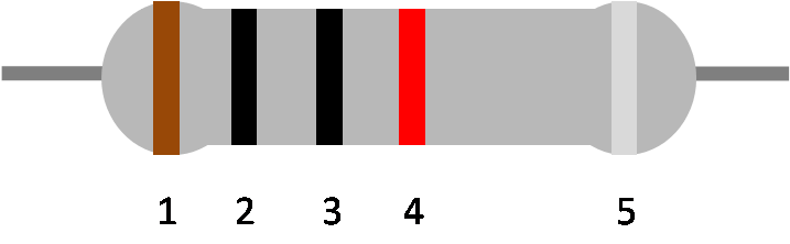 5 Farbringe zur Bestimmung der Werte eines 10k-Widerstand.