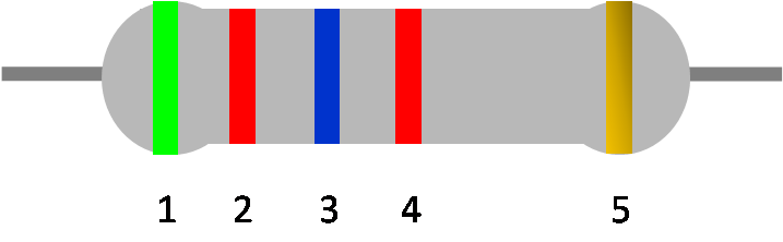 Ein Widerstand mit fünf Bändern zur Ermittlung des Wertes.