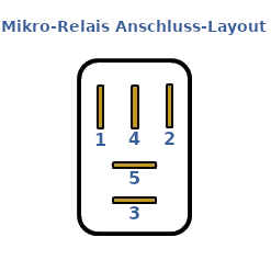 Anschluss Layout eines KFZ Mikro Relais.