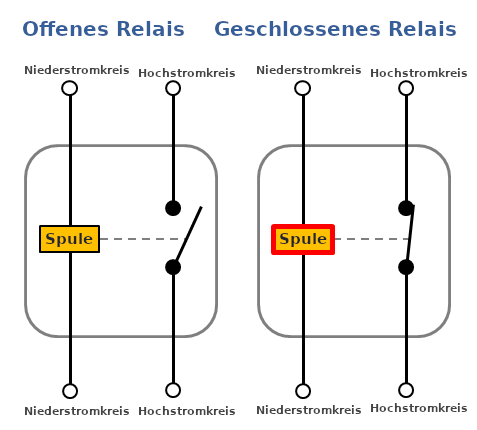 Der große KFZ Relais Ratgeber