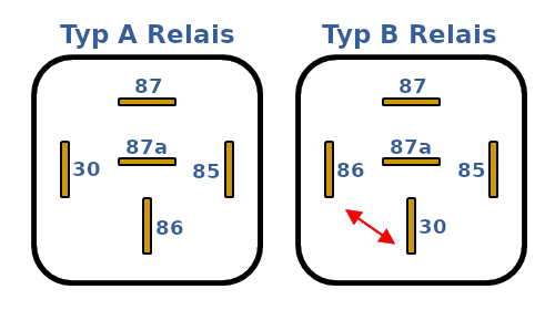 Layout der Anschlüsse eines 4-Pin-Relais.