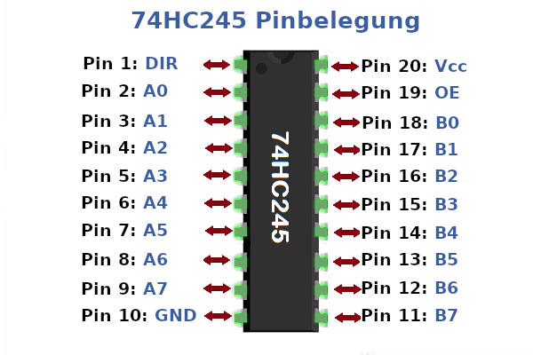 74HC245 Pinbelegung