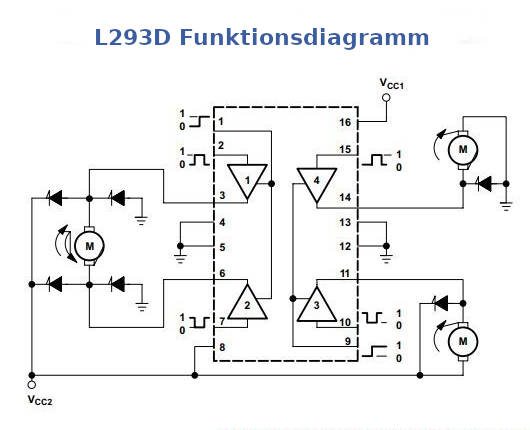 L293D Funktionsdiagramm