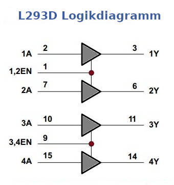 L293D Logikdiagramm