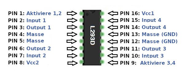 L293D Pinbelegung