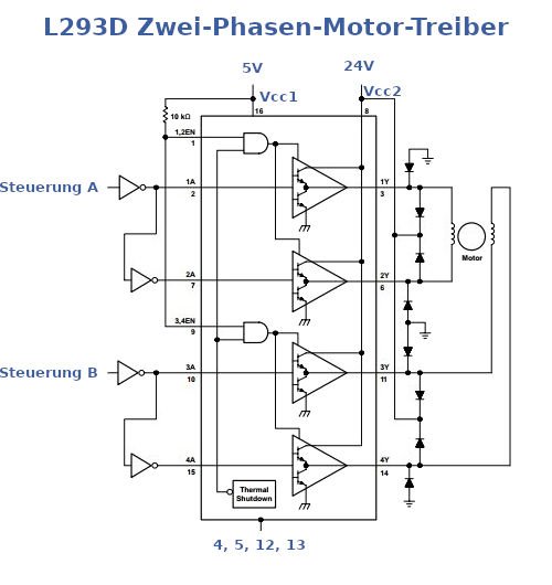 L293D Zwei-Phasen-Motor-Treiber