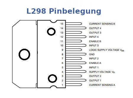 L298 Pinbelegung