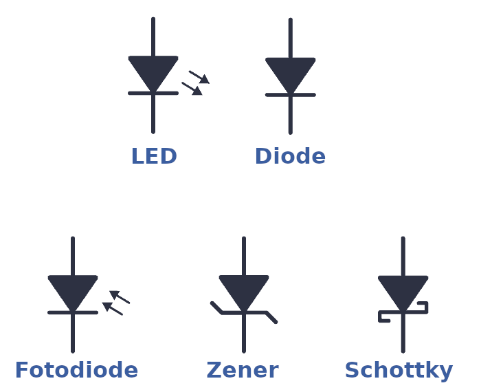 Schaltzeichen von Dioden