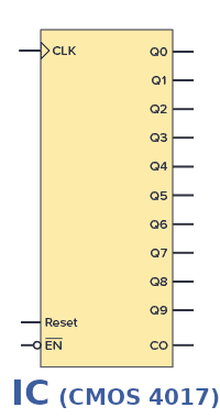 Schaltzeichen eines Integrierten Schaltkreis