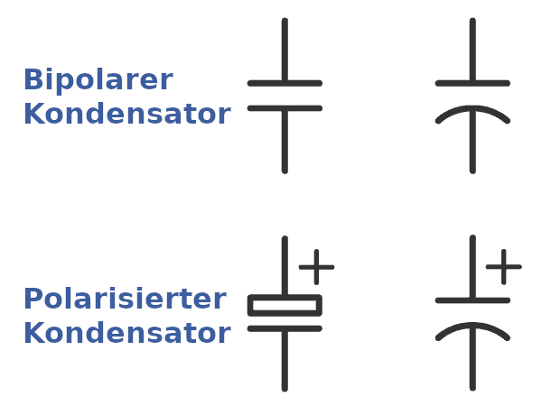 Schaltzeichen eines Kondensators