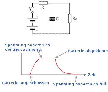 Ladung und Entladung einer Kapazität