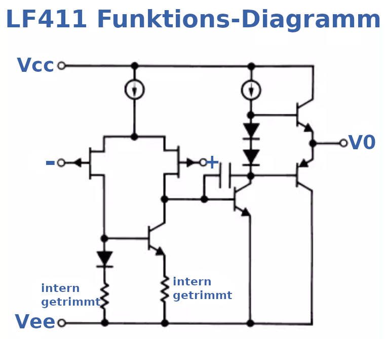 Funktionschema des LF411 Operationsverstärker