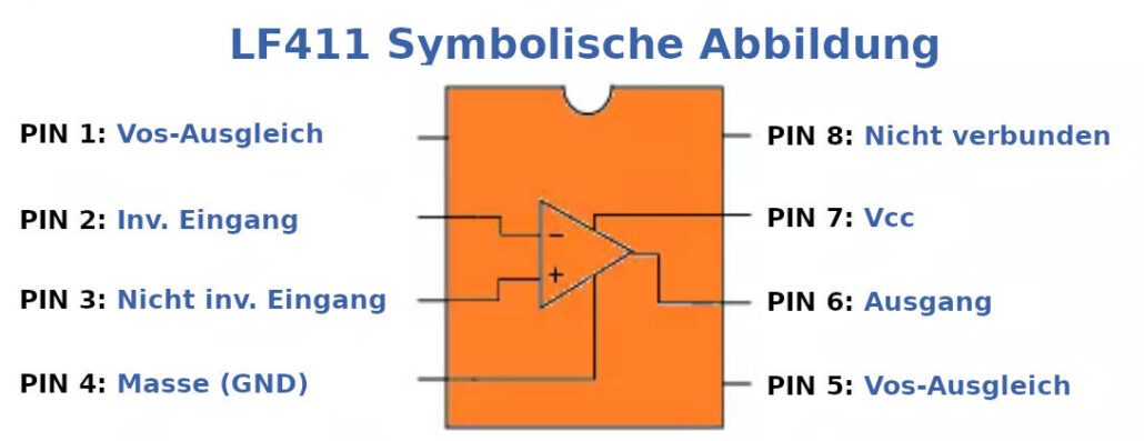 Symbolische Funktion des LF411