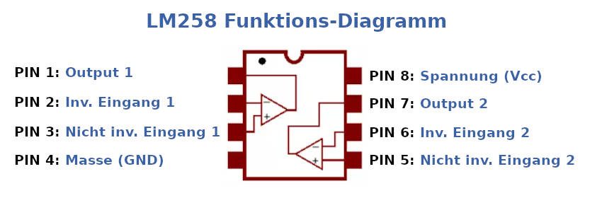 LM 258 Funktion