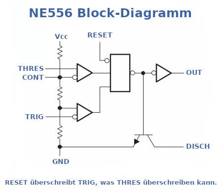 NE556 Timer Blockdiagramm