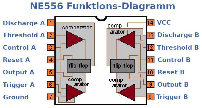 NE556 Timer Funktionsschema
