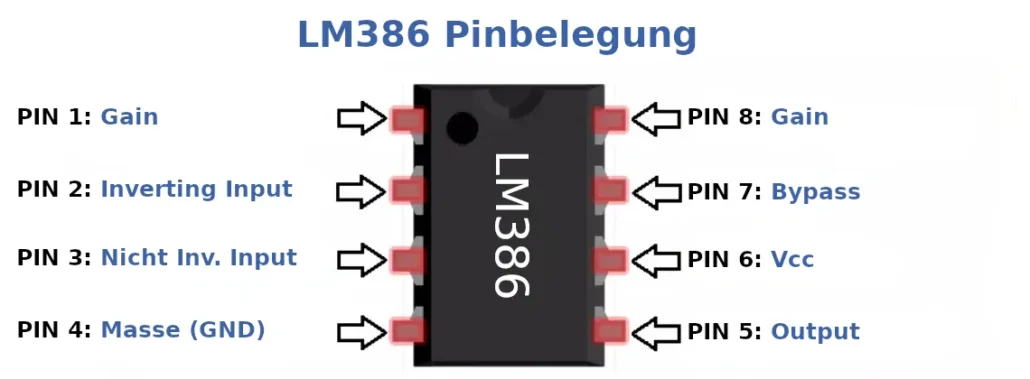 LM386 Audioverstärker - Funktion & Schaltung | 2 LM386 Pinbelegung